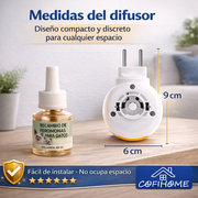 Megapack - Difusor de Feromonas Calmantes para Gatos - 2 Difusor + 6 recambios 48ml - Solución a Estrés Felino